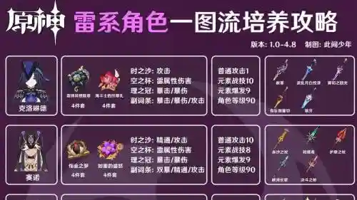 英雄之境雷技能配招_1插图