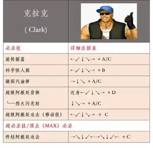 拳皇g人物技能插图