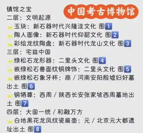 考古最快攻略_1插图