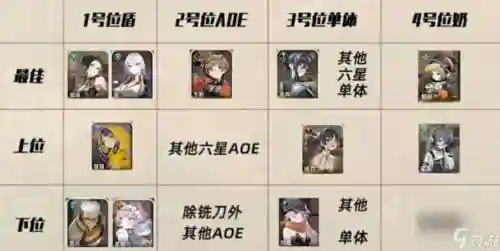 月夕的阵容搭配插图