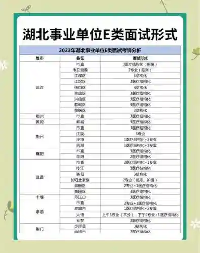 湖北省事业编面试阵容搭配插图