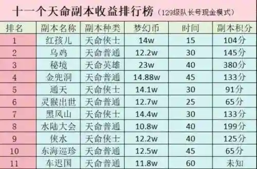 梦幻西游副本六个插图