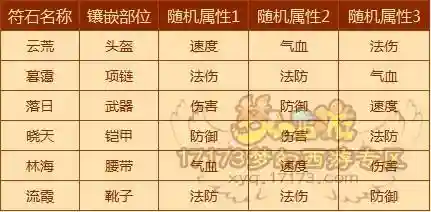 梦幻西游手游星石搭配阵容插图1
