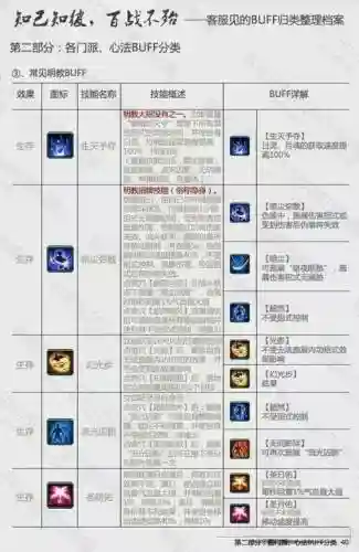 剑三技能全满要多少插图
