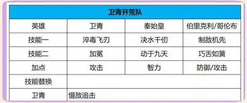 S4阵容搭配和开荒_1