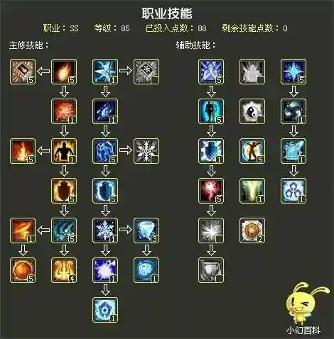 自由幻想术士幻神技能插图