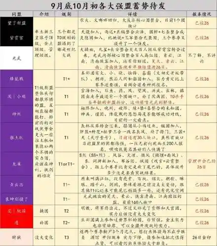 率土之滨同盟攻略_1插图