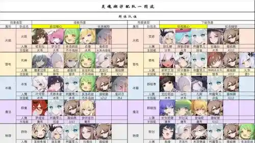 灵魂潮汐好玩阵容搭配插图