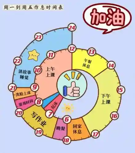 时间阵容搭配插图