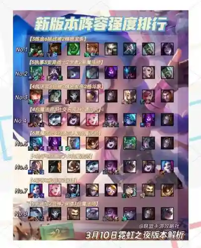霓虹之夜5赏金阵容搭配插图