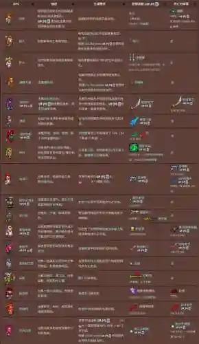 召唤士成长记攻略插图1