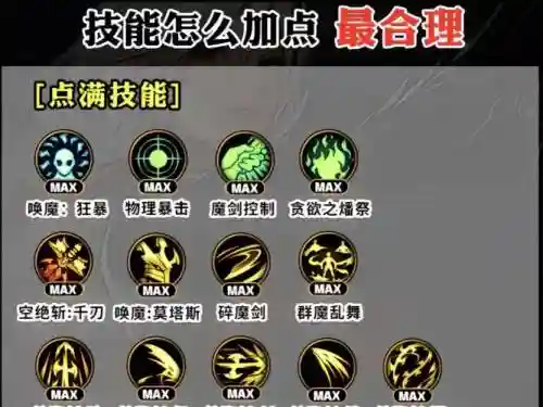 dnf剑魔tp技能加点2015插图1