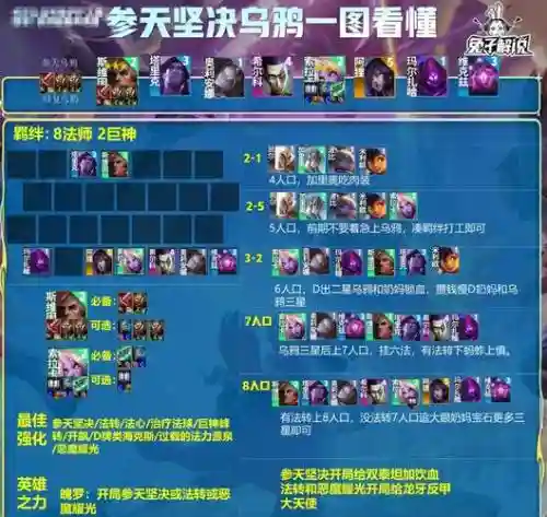 乌鸦的阵容搭配插图