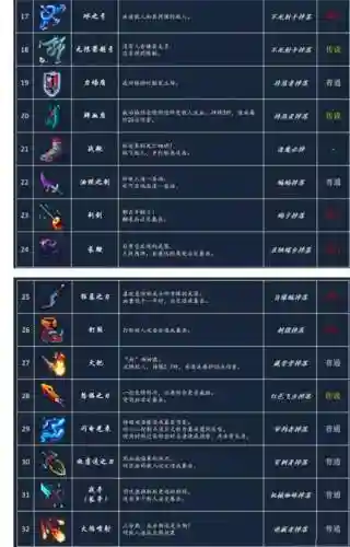 死亡细胞l武器插图1