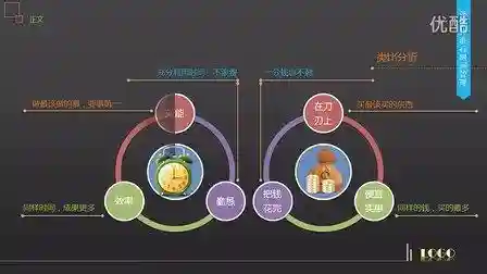 布衣公子时间管理技能插图