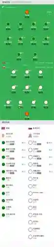 2021挪威阵容_2插图