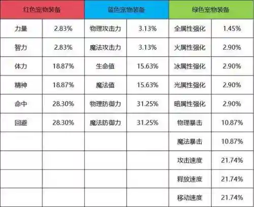 2015宠物装备大全图片插图