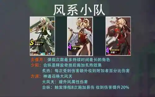 奔跑最初阵容搭配_1