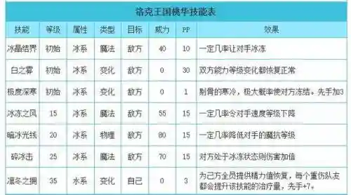 洛克王国桃华技能_1插图