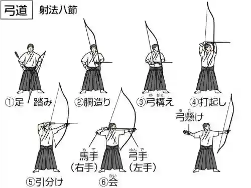 武士道弓技能
