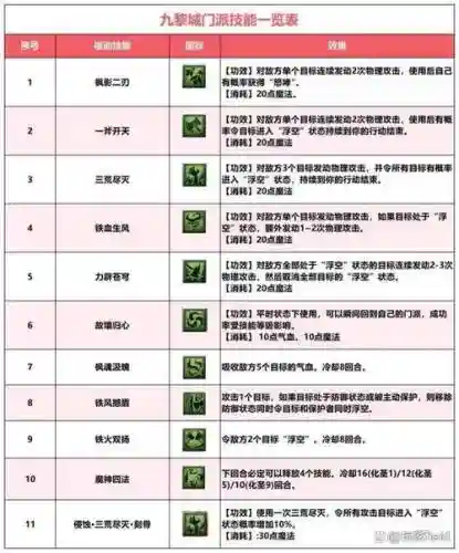 九黎技能顶级多少重插图