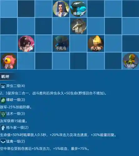 战争艺术十大稀有阵容搭配插图