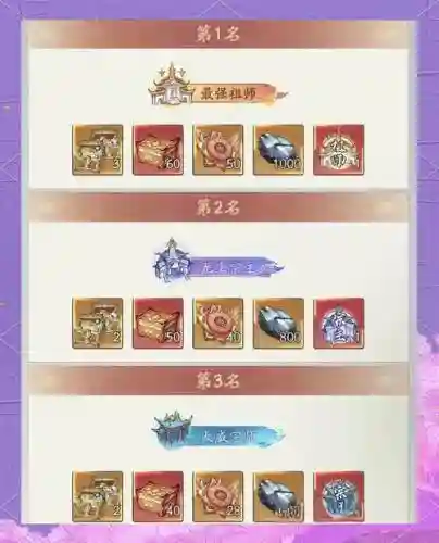 宗门掠夺阵容搭配攻略插图