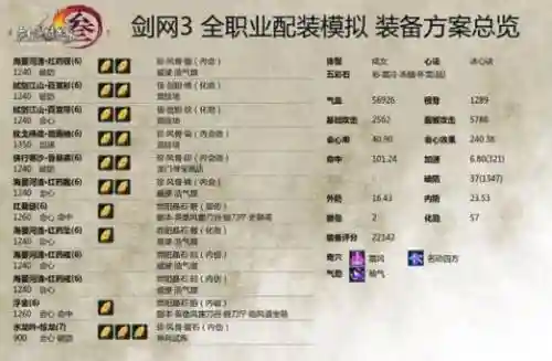 剑三冰心装备选择插图