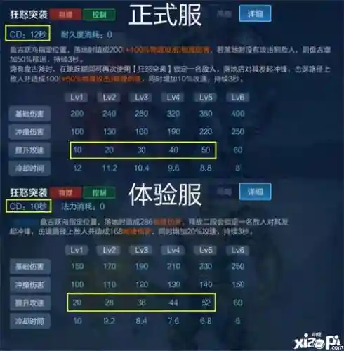 盘古技能改动插图1
