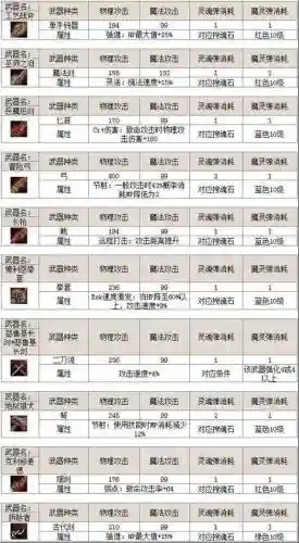 天堂武器上什么属性好_1