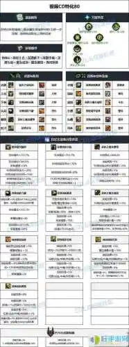 男魔法冰结师远古装备选择插图1