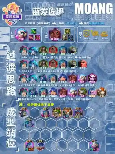 蓝色阵容最强搭配_1插图