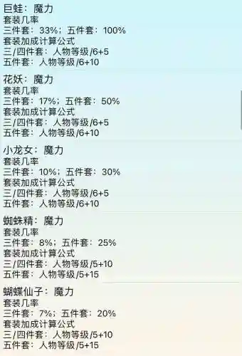 梦幻西游变身套装加的魔力最多