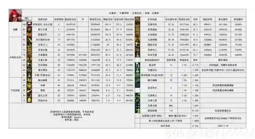 dnf元素点燃技能数据