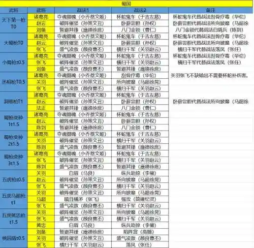 蜀国乱战最强阵容搭配攻略_2插图1