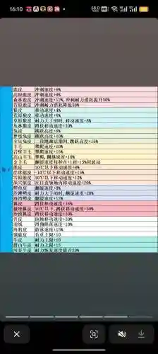 七日之都一星装备