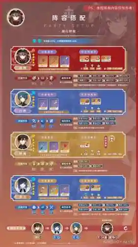 3.4胡桃阵容搭配插图