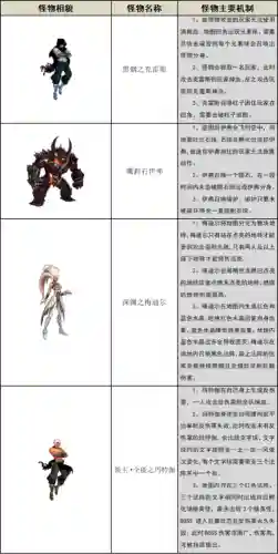 dnf95版本安图恩每日攻略插图