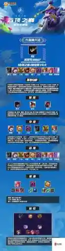 云顶之弈阵容搭配最s4插图