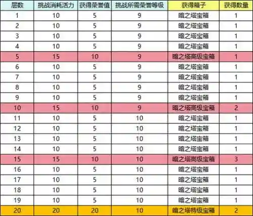 彩虹岛好听的装备名字