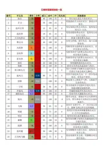 口袋妖怪vs大甲技能池