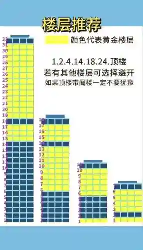 100附加楼层攻略插图
