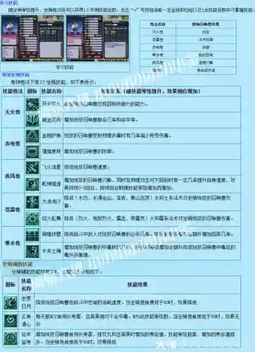 梦幻西游法宝宝坐骑加什么技能_1插图