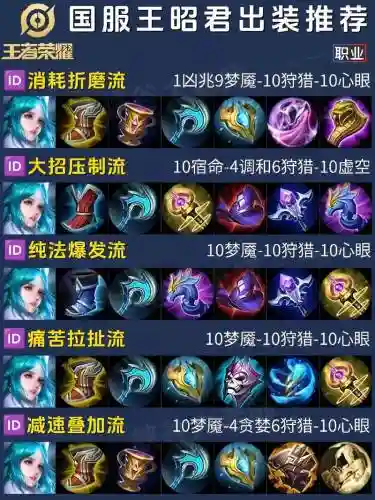 s8王昭君出什么装备
