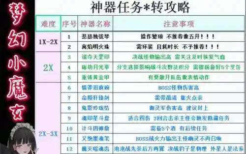 梦幻西游每周神器攻略_1插图