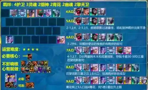 防线狙击搭配阵容插图1