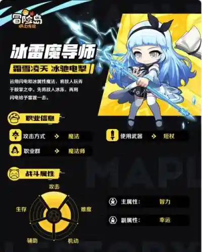 冒险岛魔导师冰雷技能任务插图
