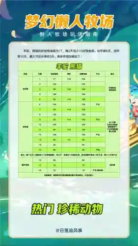 梦幻西游2养熊猫攻略_1插图