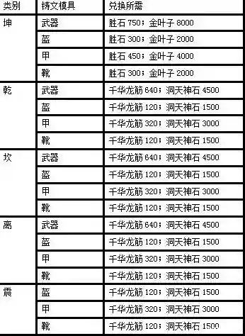 诛仙3装备怎样快速升级插图1