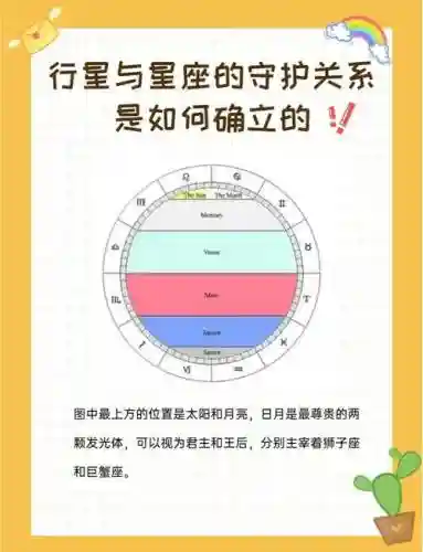 拯救星座图片攻略插图